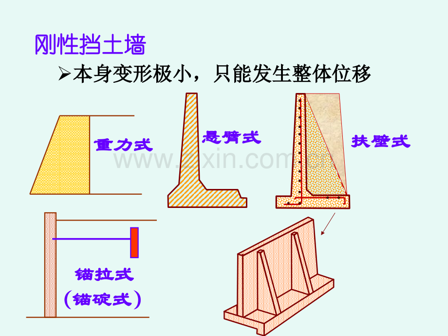 土力学第六章挡土结构物上的土压力.pptx_第3页