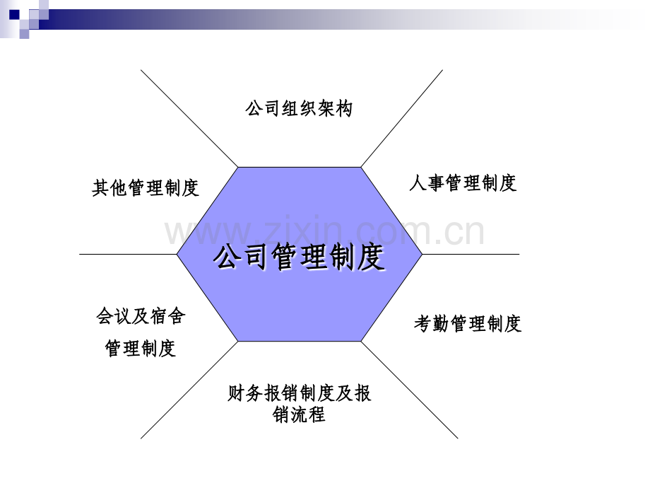 新员工管理制培训.pptx_第2页