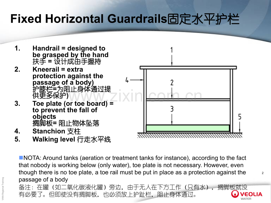 护栏指南.pptx_第2页