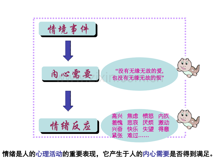 初中七年级心理健康教育丰富多样的情绪PPT课件.pptx_第3页