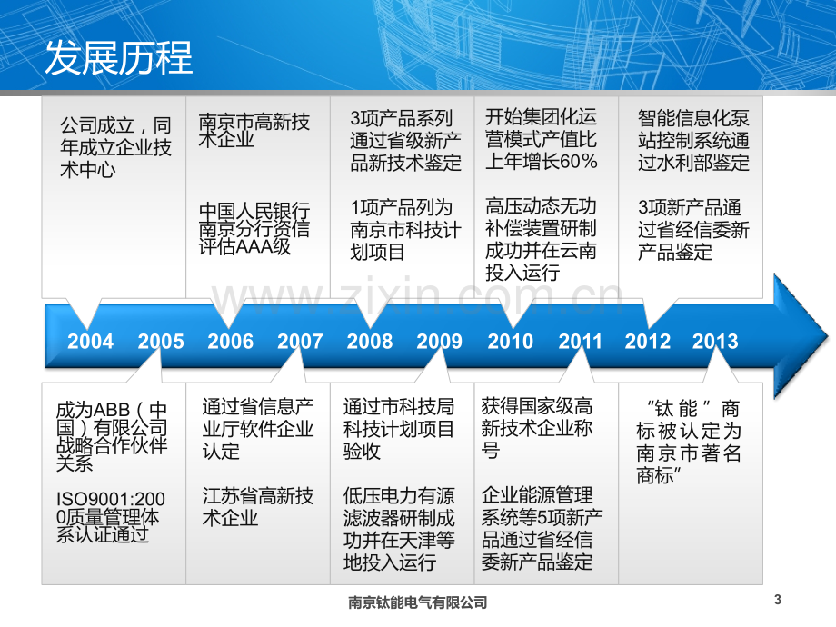 南京钛能电气水电站自动化系统.pptx_第3页