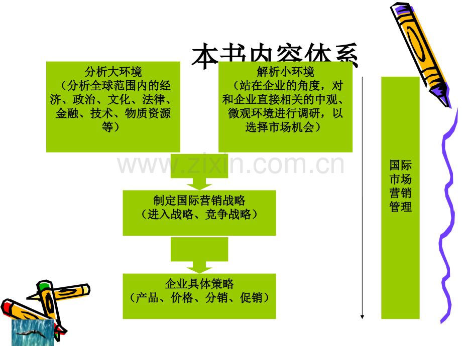 国际市场营销学课件.pptx_第2页