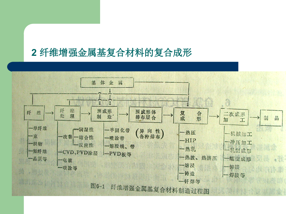 复合材料学之五.pptx_第3页