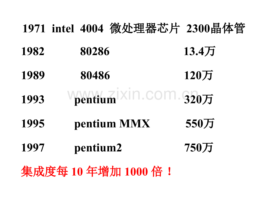 固体的能带结构.pptx_第3页