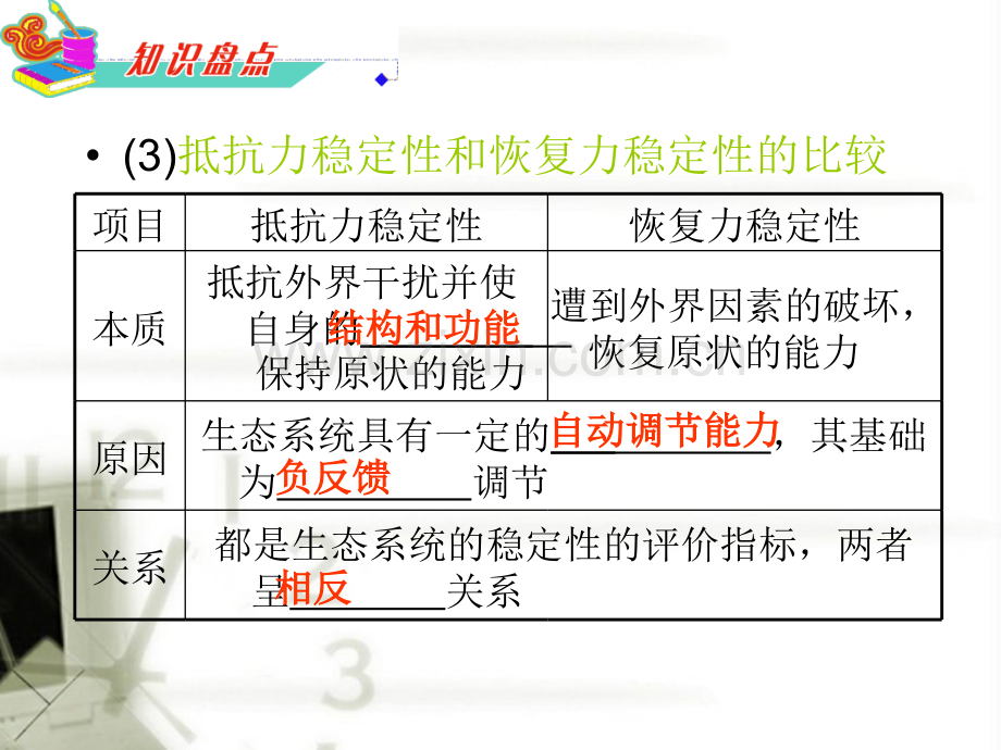 广东省高三生物复习生态系统的稳定性生态环境的保护.pptx_第3页