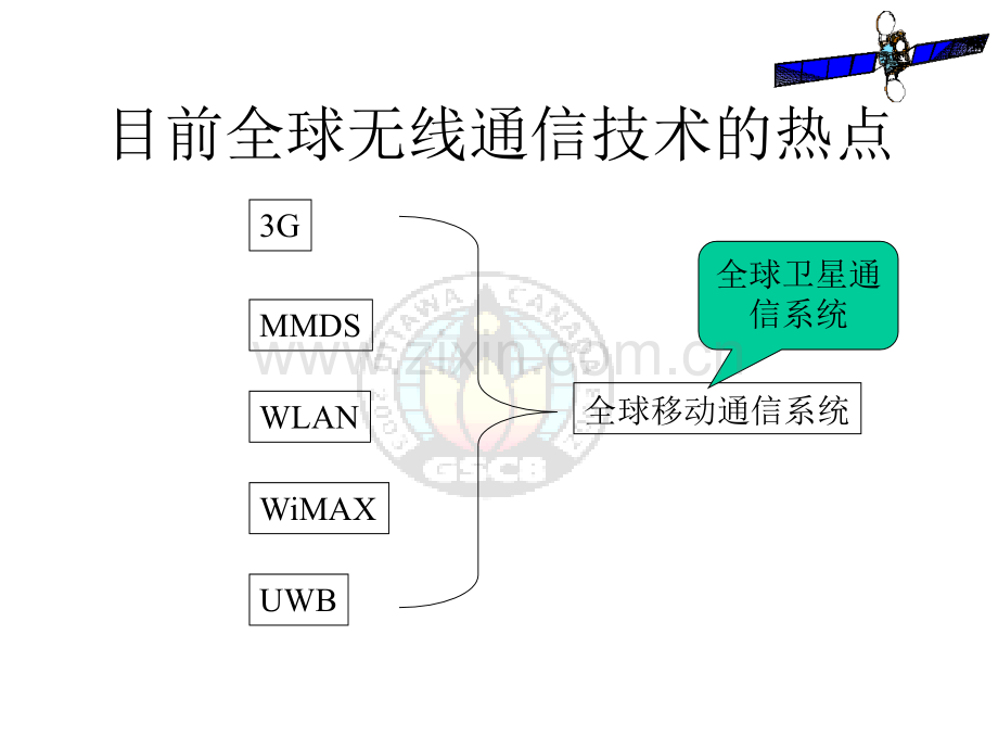 卫星通信讲义.pptx_第1页