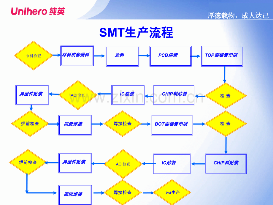 手机生产规划.pptx_第3页