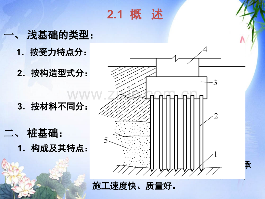 建筑施工桩基础工程.pptx_第2页