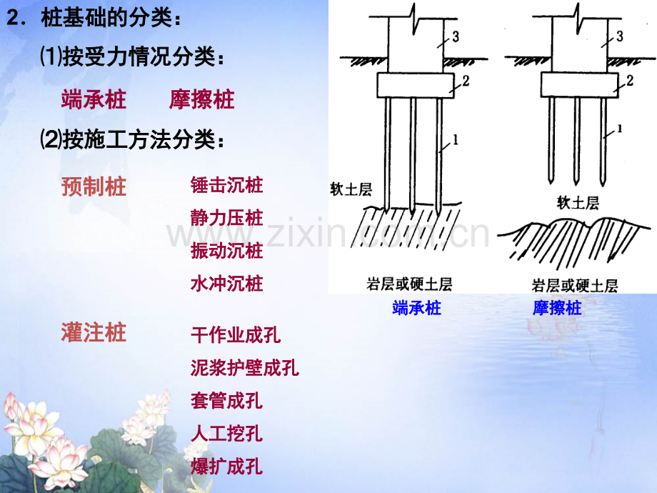 建筑施工桩基础工程.pptx_第3页