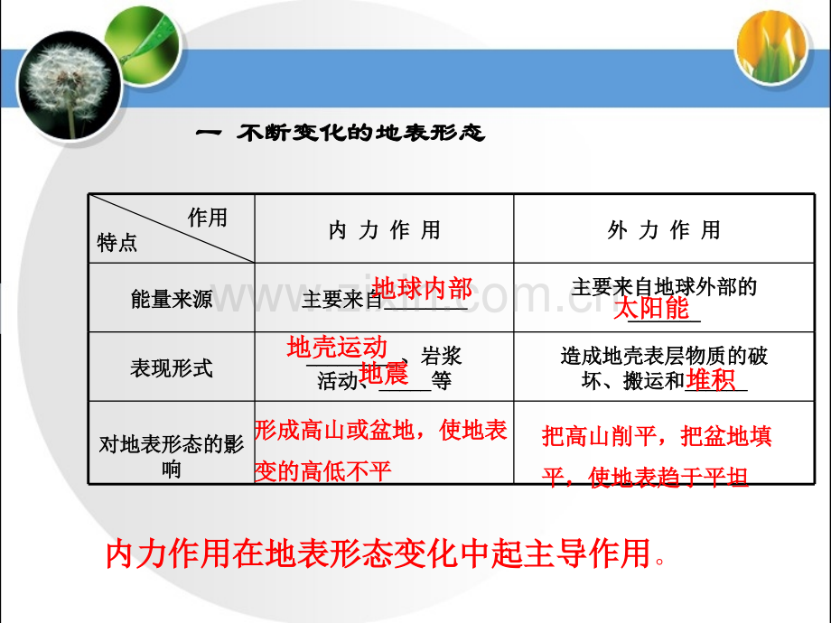 湘教版高中地理必修一.pptx_第3页