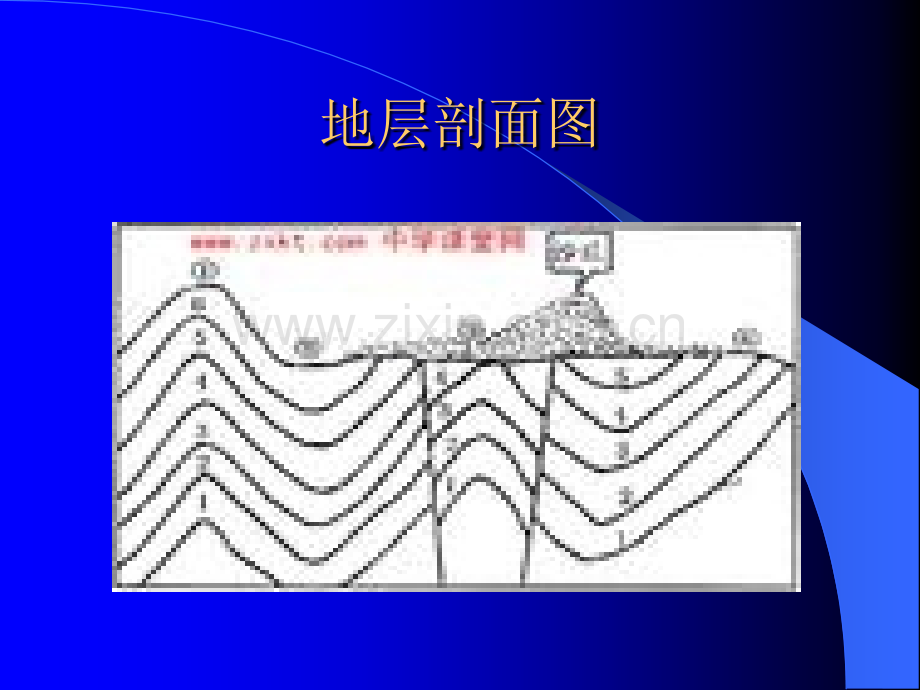 旅游景观构景机理.pptx_第3页