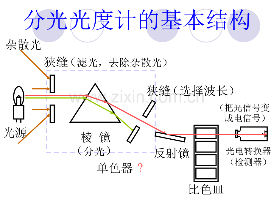 固体红外光谱分析.pptx_第2页