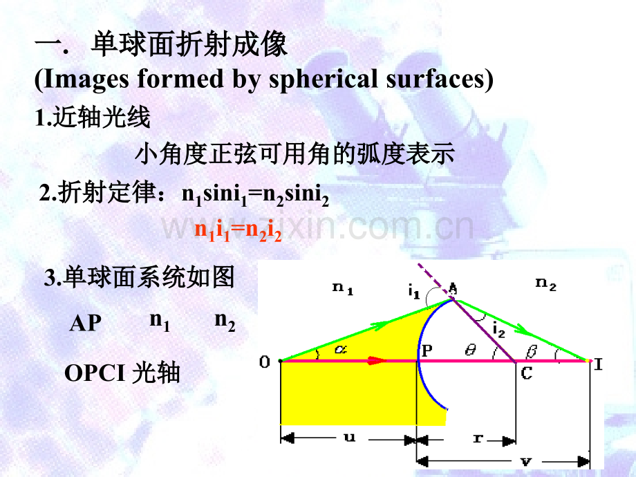 几何光学概要.pptx_第3页