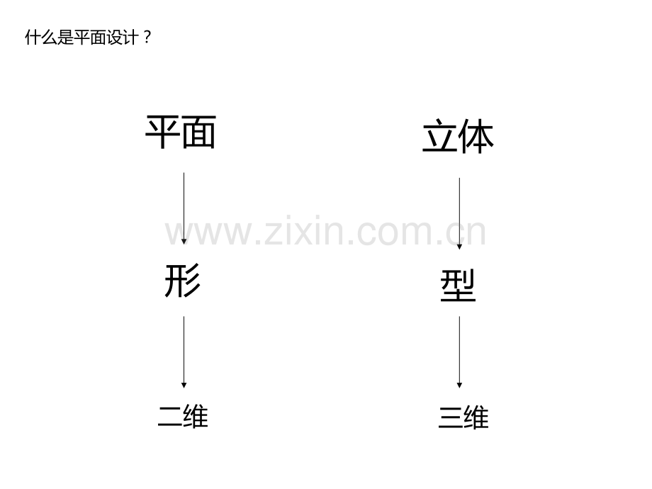 平面设计入门.pptx_第2页