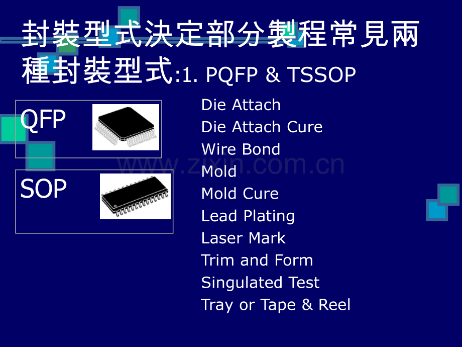 半导体制造流程及生产工艺流程封装.pptx_第2页