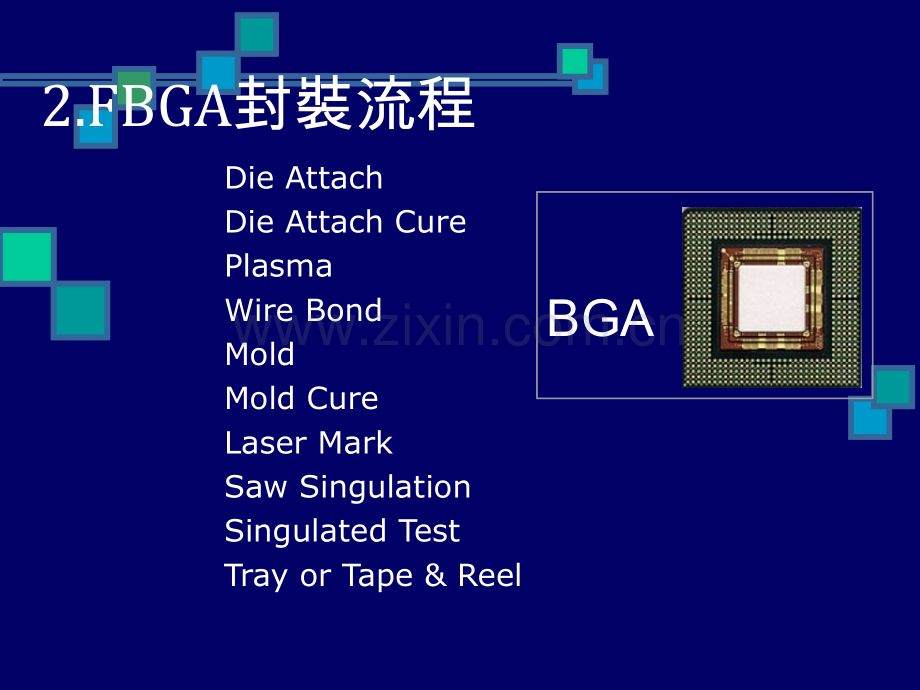 半导体制造流程及生产工艺流程封装.pptx_第3页