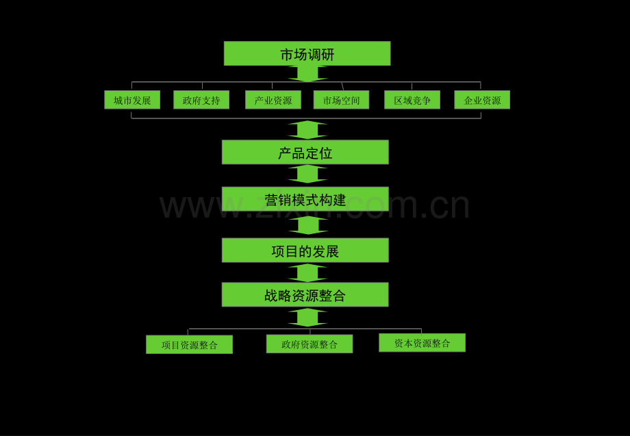 孝感秦龙凤凰城营销策划定位方案.pptx_第1页