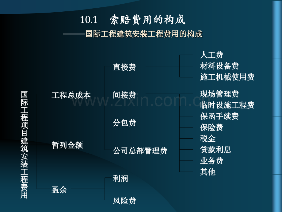 建设工程合同索赔费用及索赔分析.pptx_第2页