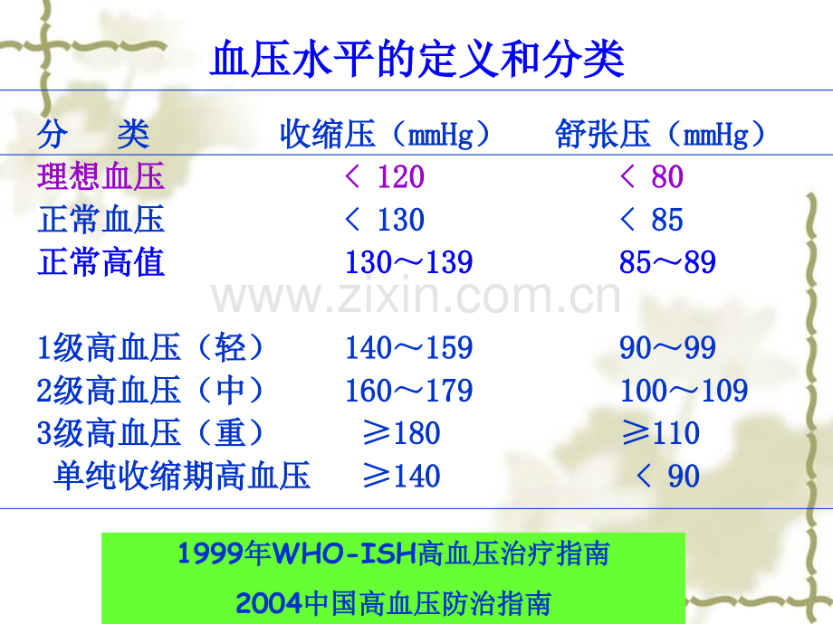 抗高血压药ym.pptx_第3页