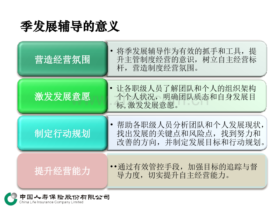 季发展辅导会.pptx_第3页