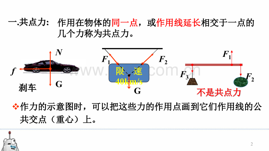 共点力平衡专题ppt.pptx_第2页