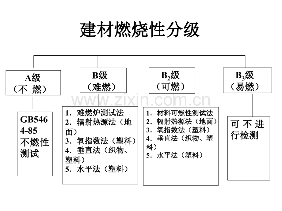 建筑防火强制性条文模板.pptx_第2页