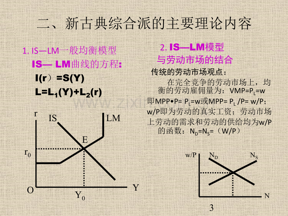 新古典综合派经济学.pptx_第3页