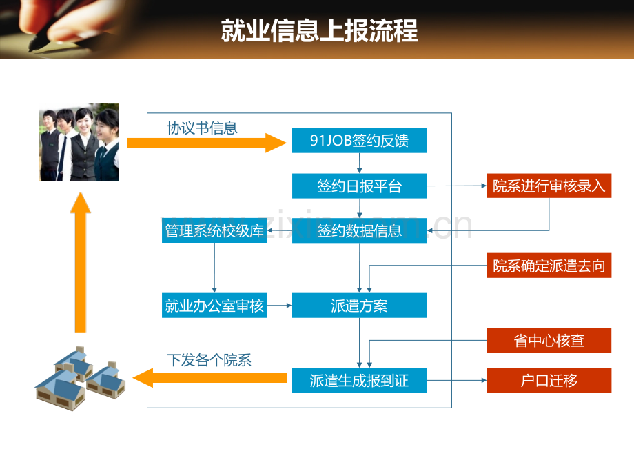 就业信息上报操作流程.pptx_第2页