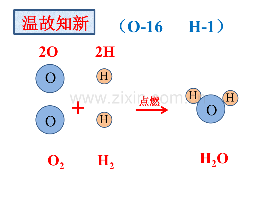 化学方程式的含义.pptx_第2页