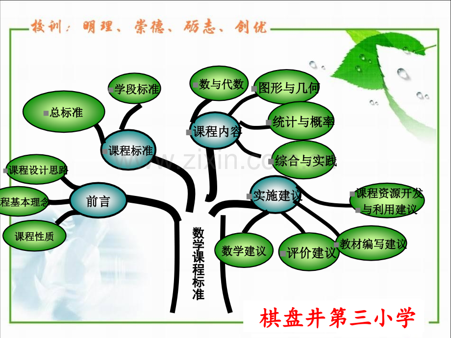 六年级下册数学课标解读.pptx_第2页