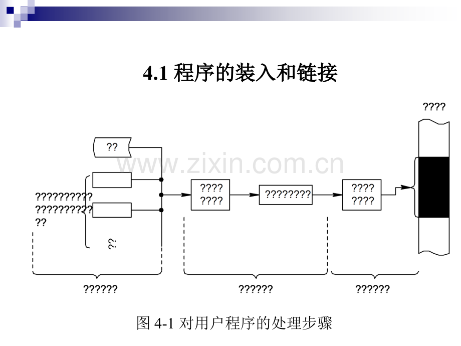 操作系统chapter4存储器管理.pptx_第2页