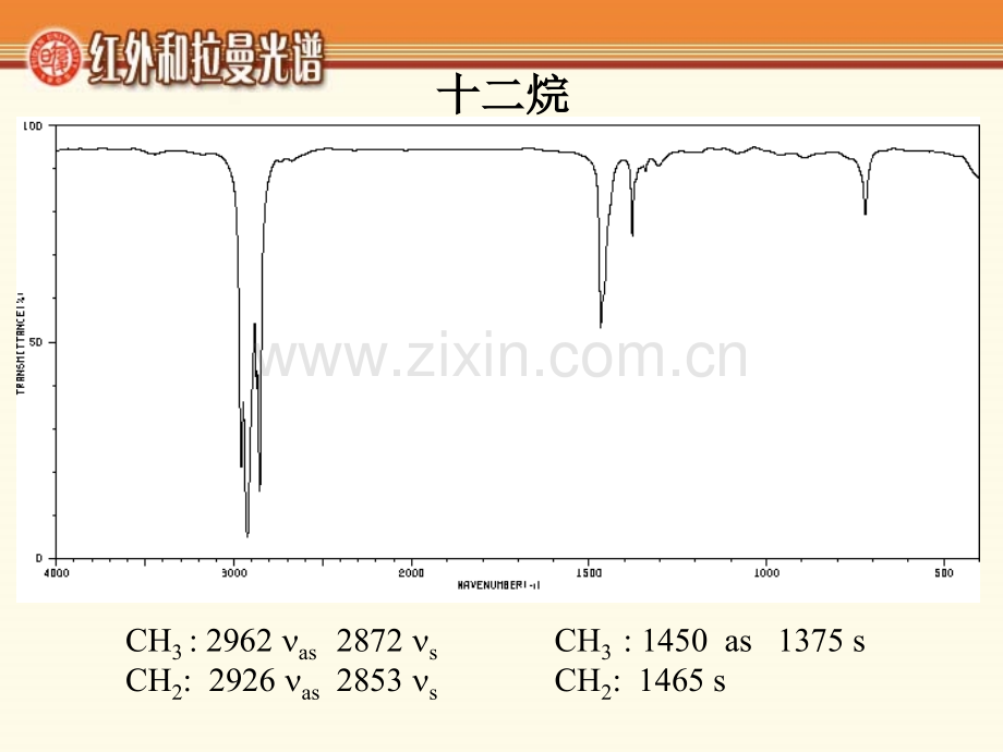 典型化合物的红外光谱.pptx_第2页