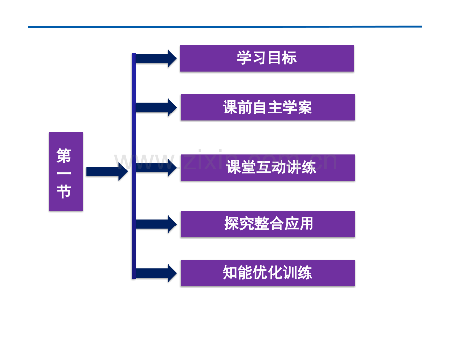 化学能与热能.pptx_第2页