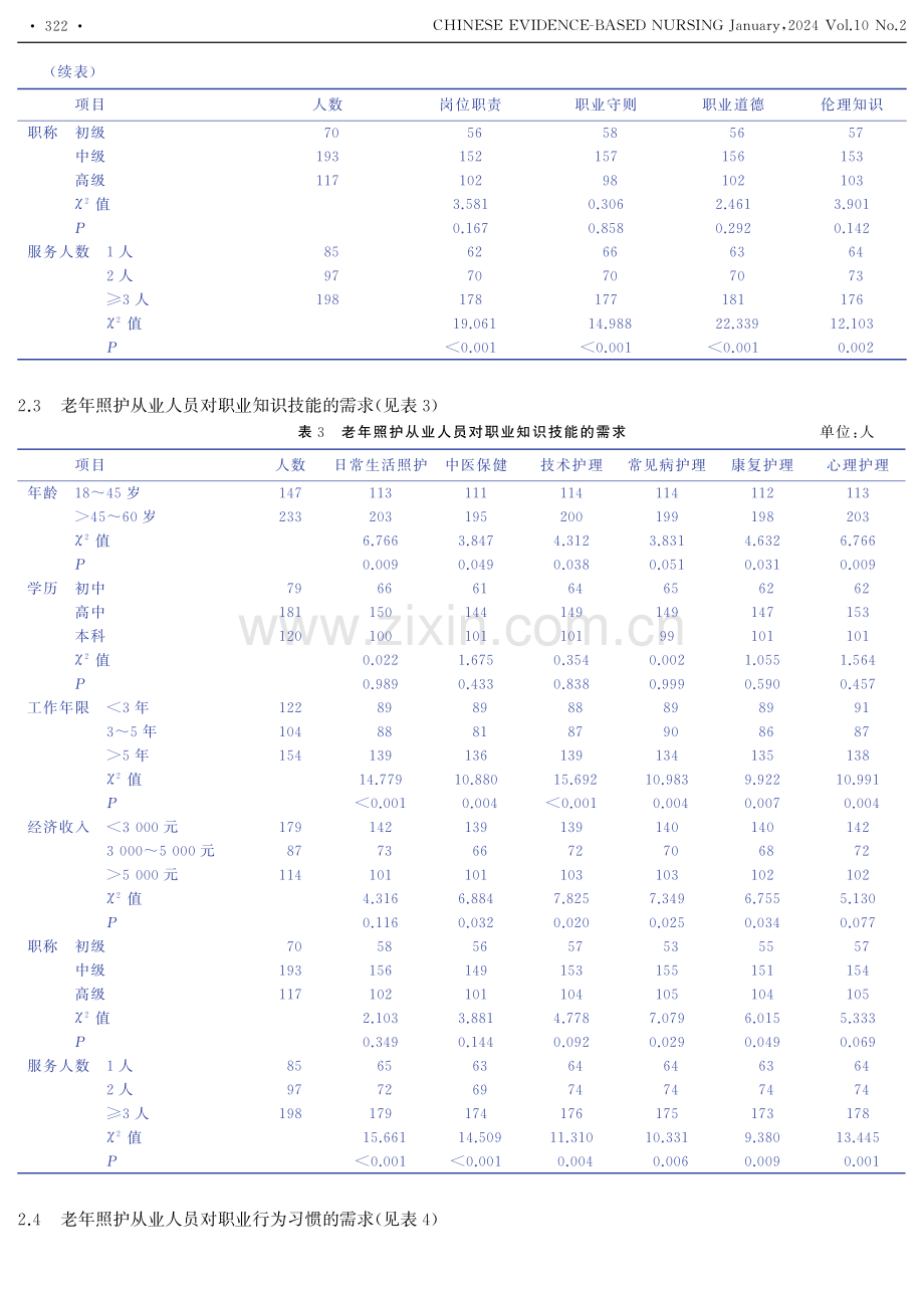 陕西省老年照护从业人员职业素养需求调查.pdf_第3页