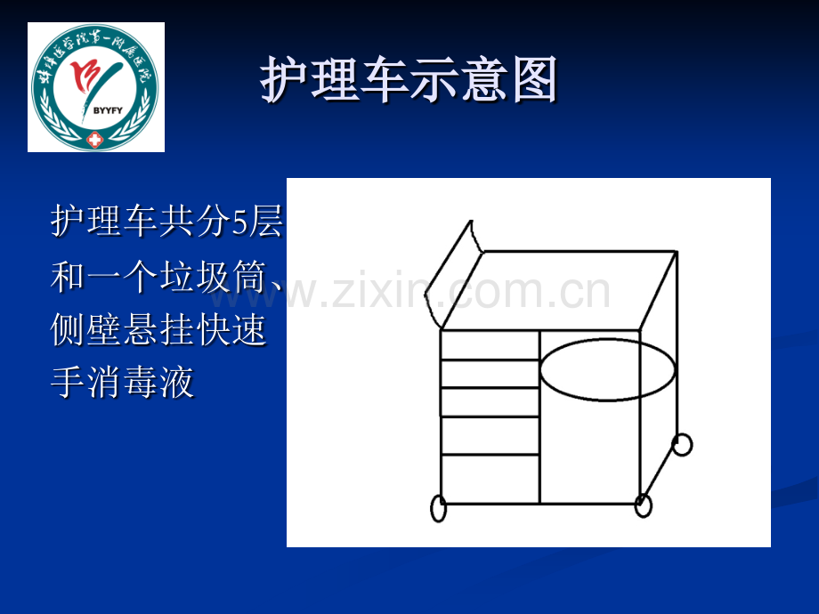 护理创新-责任护士巡视车.pptx_第3页