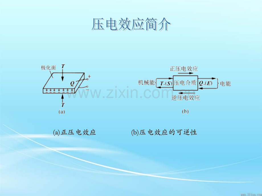 压电耳机与扬声器.pptx_第3页