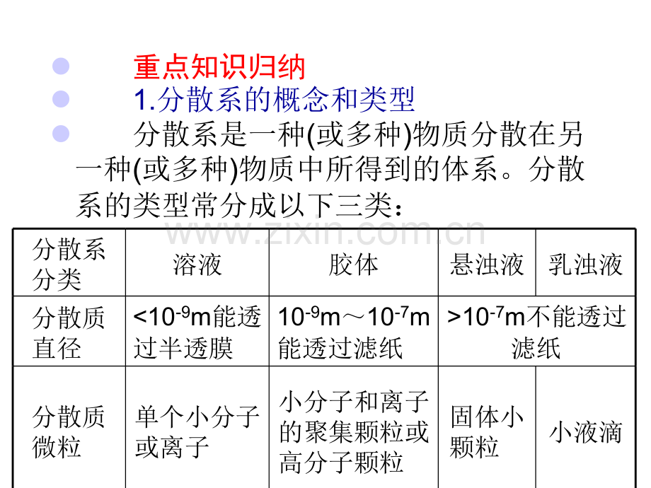 化学高考冲刺总复习28-溶液与胶体.pptx_第2页