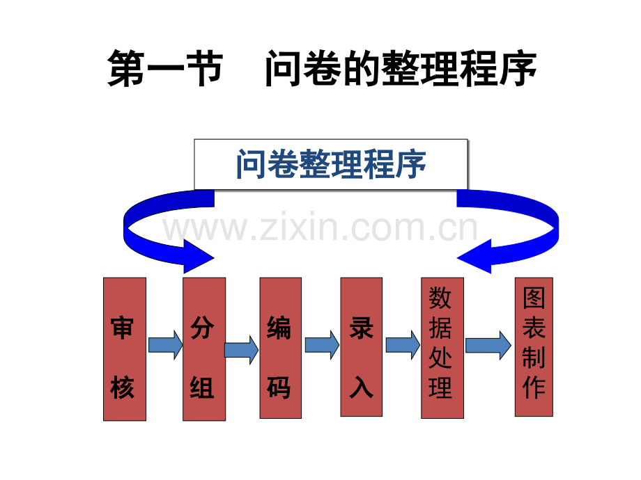 利用SPSS分析调查问卷数据.pptx_第3页