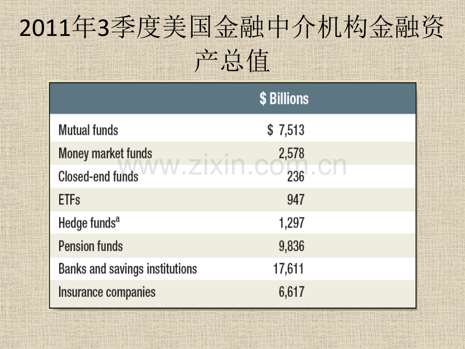 公司理财本科班FinancingDecisions中文.pptx_第3页