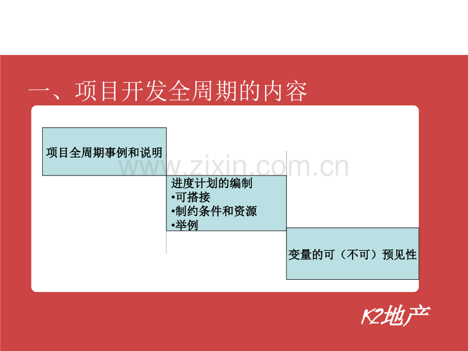 新员工培训项目开发全周期.pptx_第1页