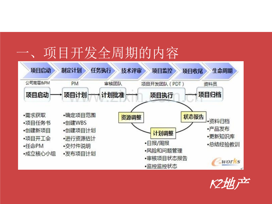 新员工培训项目开发全周期.pptx_第2页