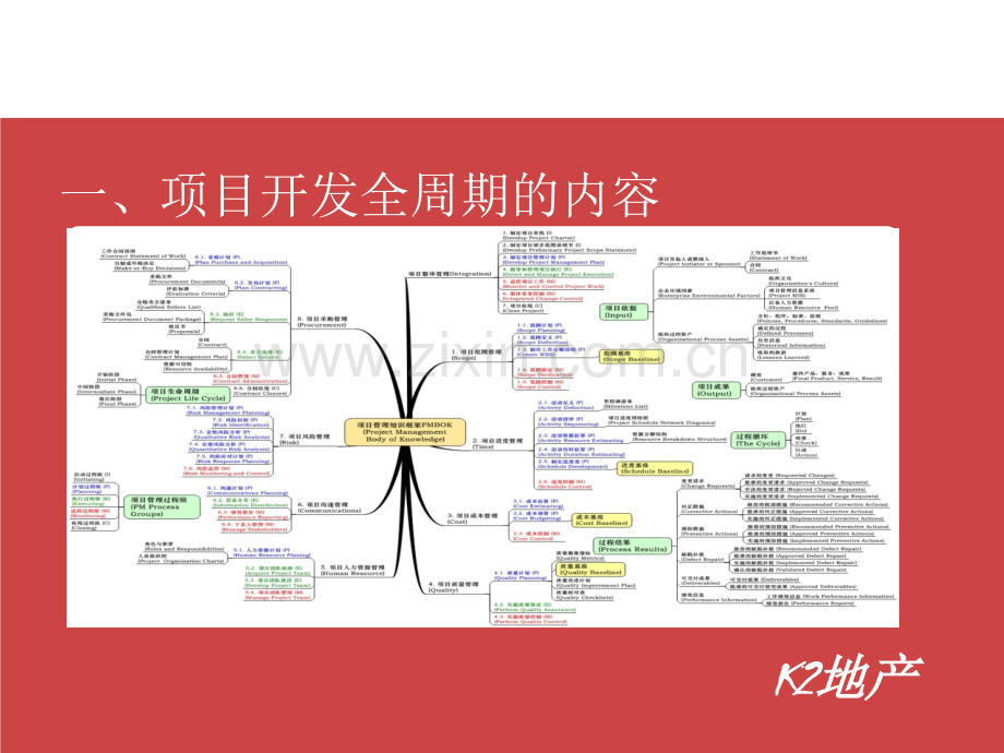 新员工培训项目开发全周期.pptx_第3页