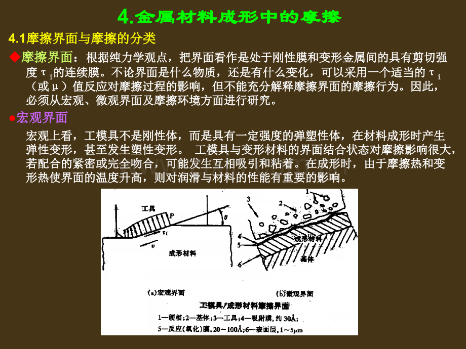 摩擦与润滑4金属材料成形中的摩擦.pptx_第1页