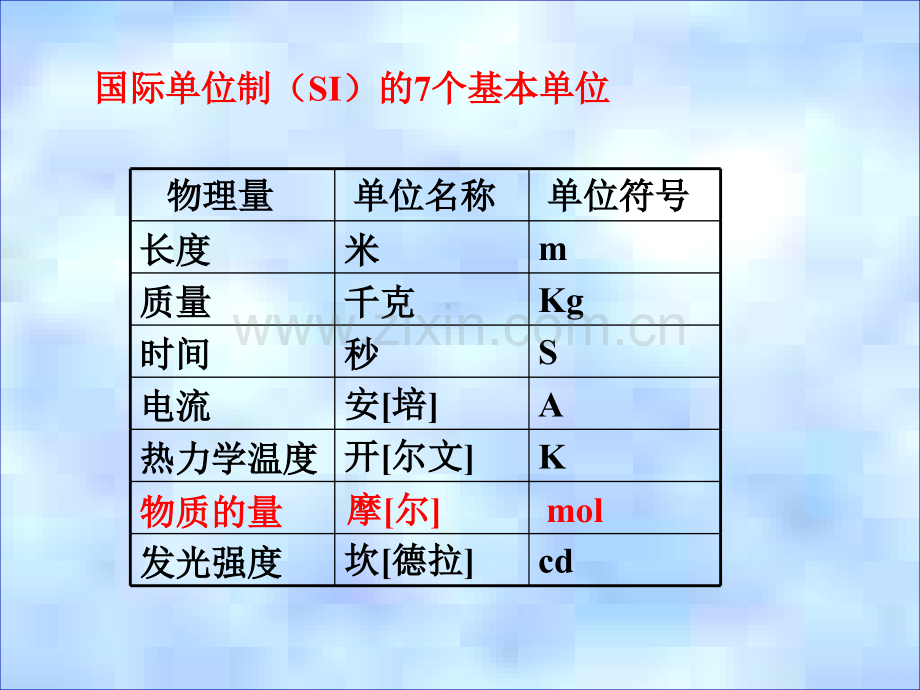 化学计量在实验室中的应用.pptx_第3页