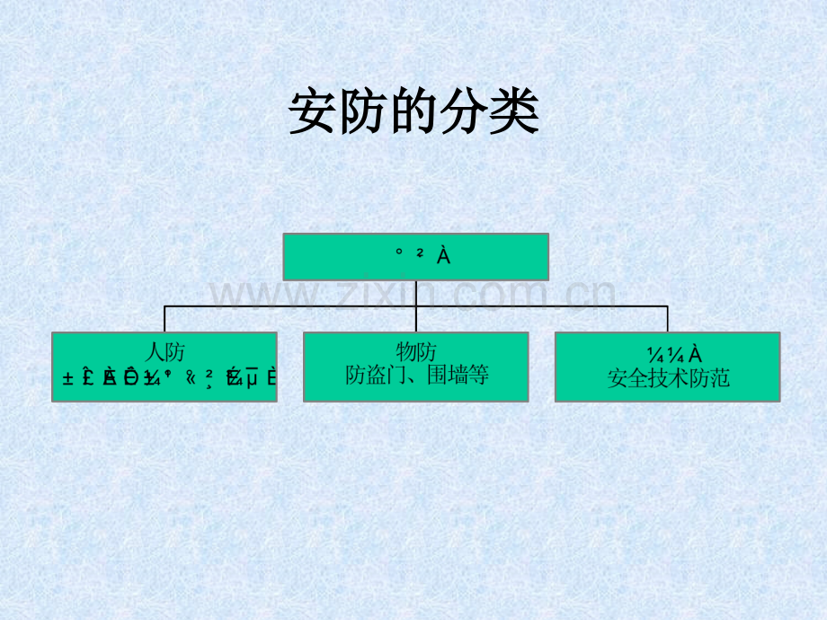 安防系统工程的构成.pptx_第2页