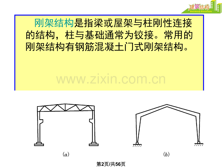 单层厂房结构组成及布置.pptx_第2页