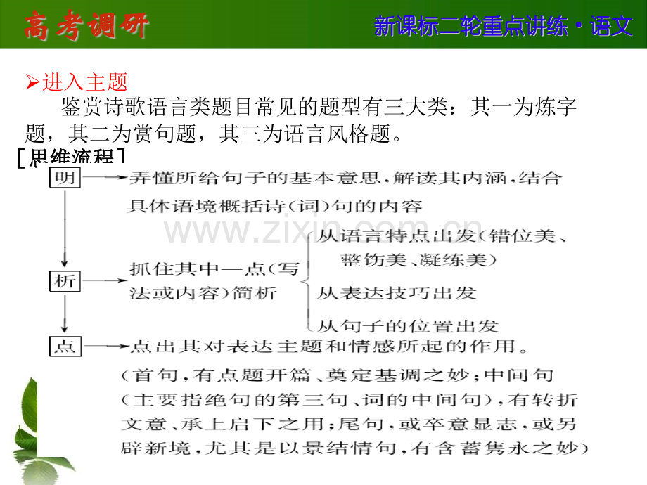 古代诗歌语言第二轮语文高考总复习资料.pptx_第2页