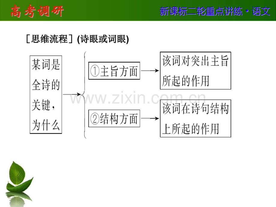 古代诗歌语言第二轮语文高考总复习资料.pptx_第3页