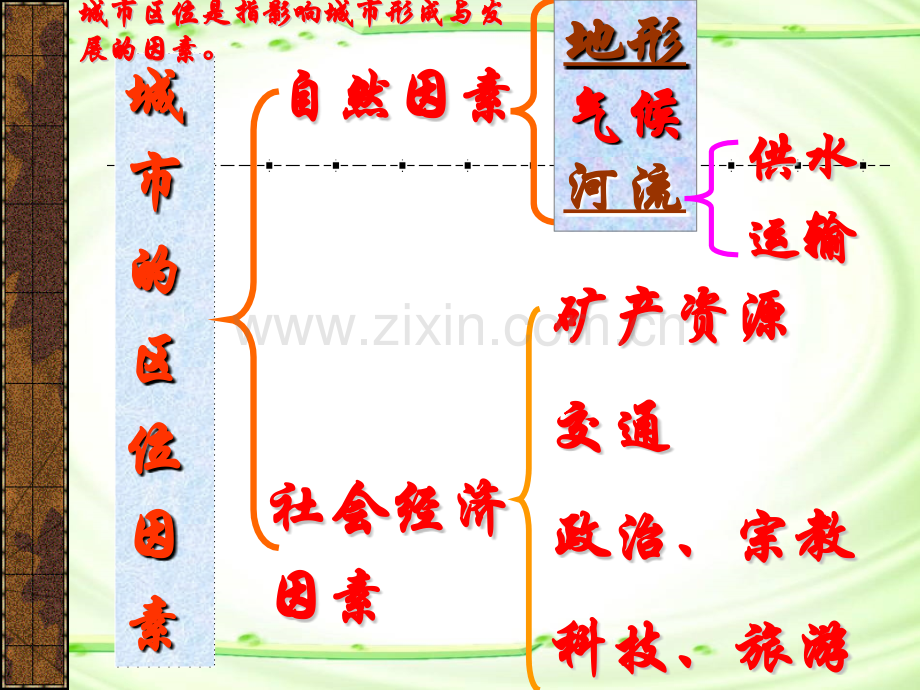 城市空间结构城市区位因素.pptx_第1页