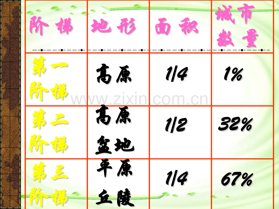 城市空间结构城市区位因素.pptx_第3页